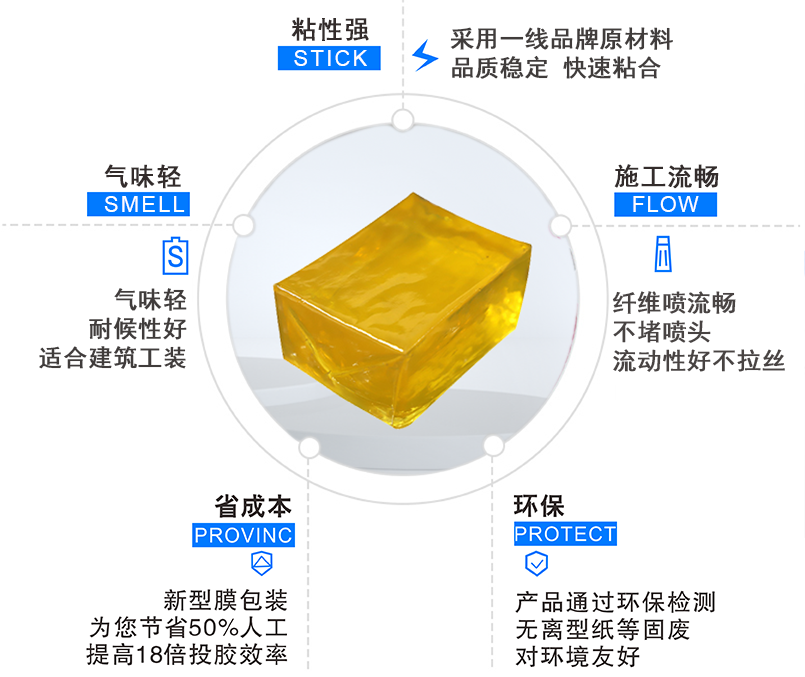 清潔膠帶熱熔膠